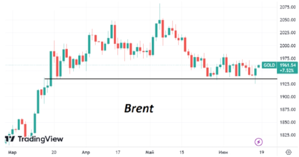 На этой неделе Китай уводит вверх цены на нефть от годовых минимумов